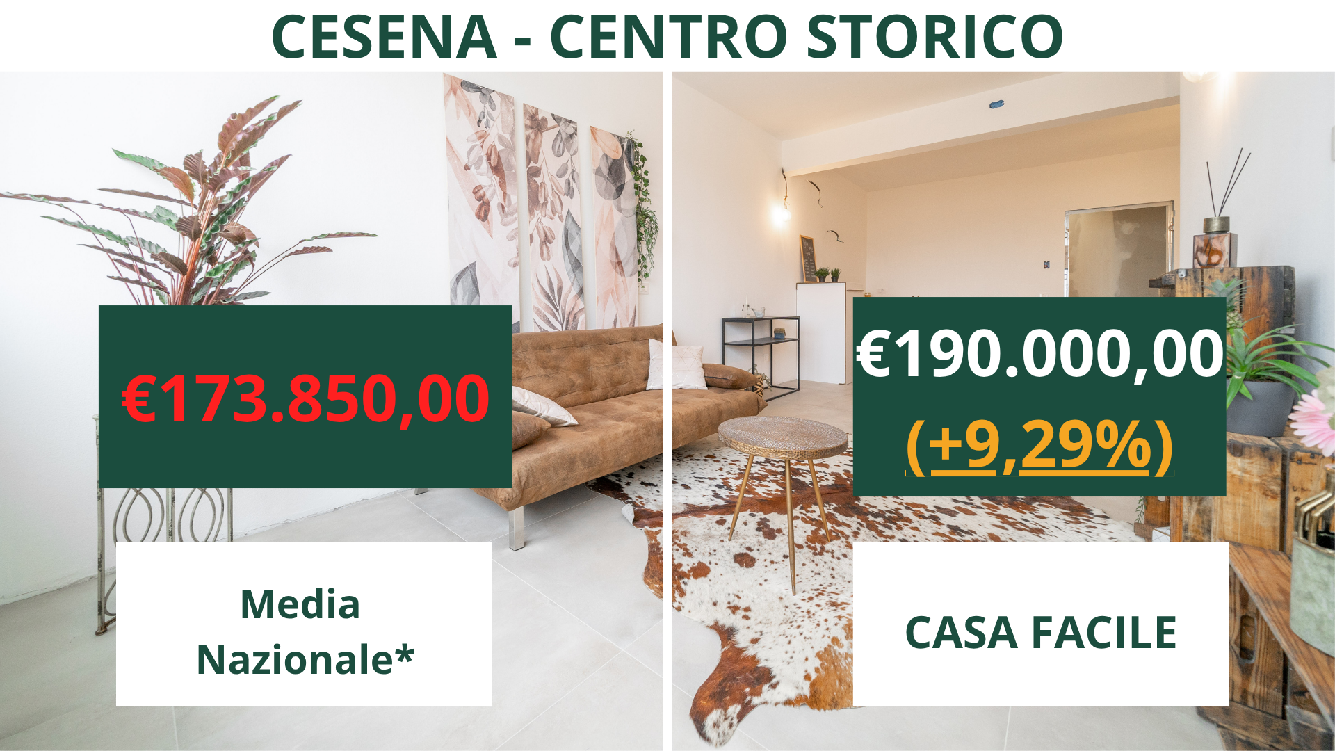 Confronto media nazionale 1