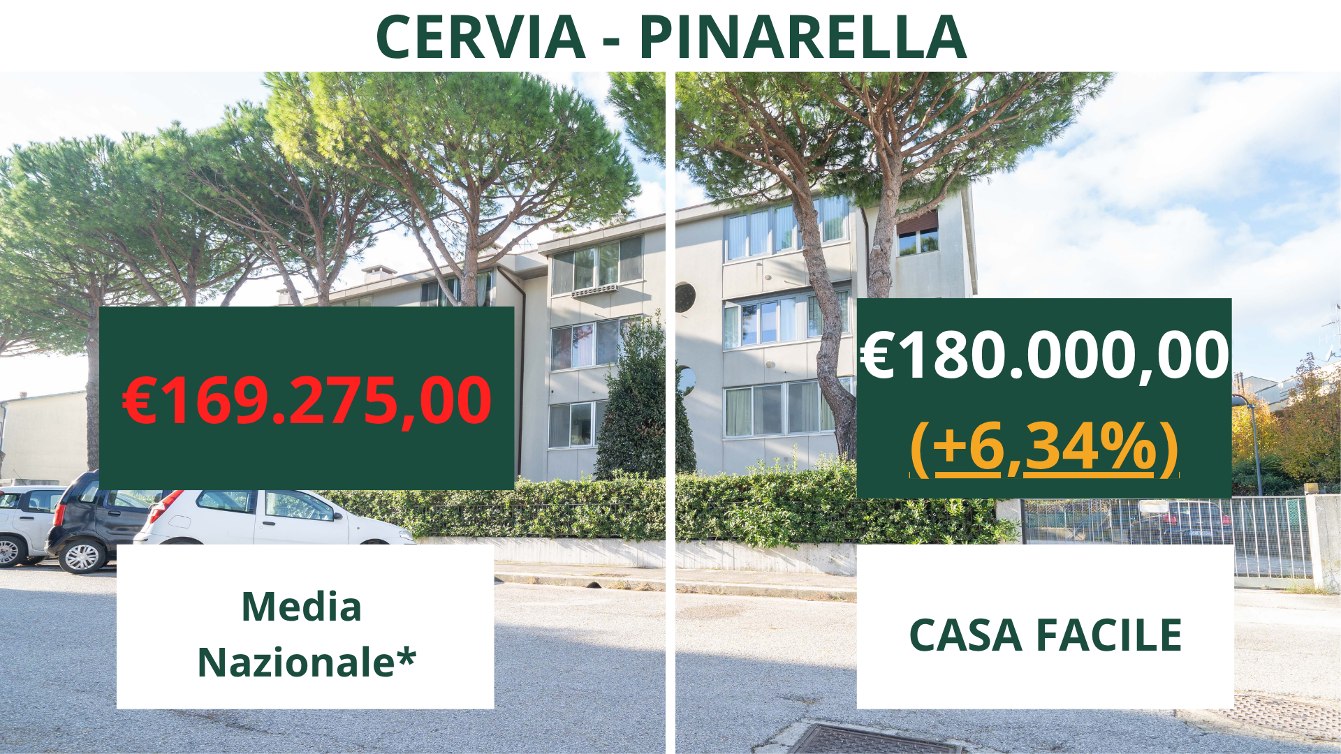 Confronto media nazionale 2