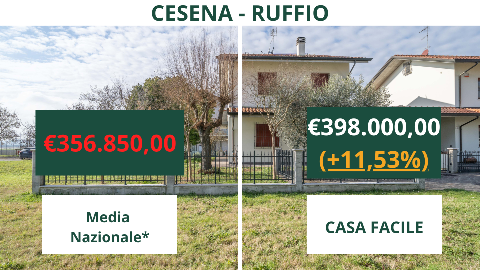 Confronto media nazionale 3